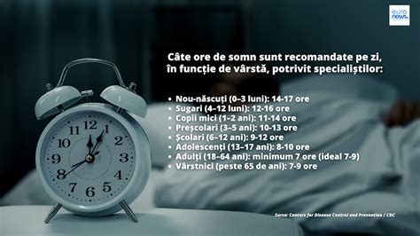 infografic cu intervale de hrănire recomandate pentru nou-născuți în funcție de vârstă
