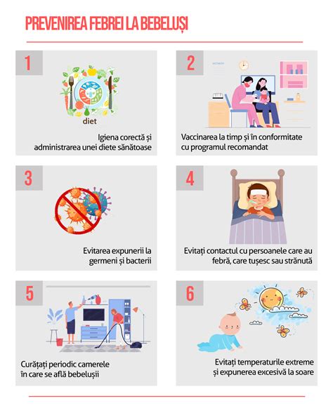 Infografic cu semnalele de alarmă pentru tuse și febră la copii.