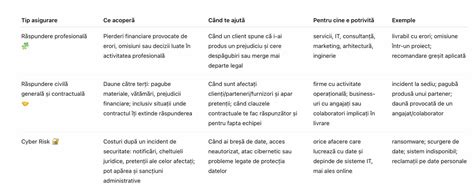 tabel cu tipurile de streptococi și bolile pe care le cauzează