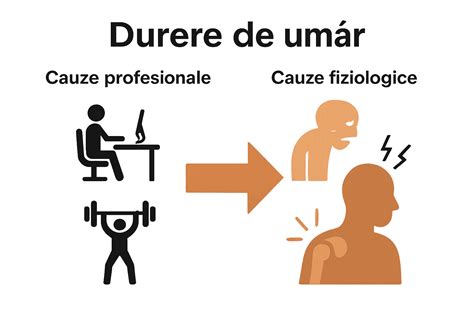 infografic cu cauzele frecvente ale durerilor de cap în sarcină