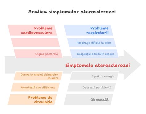 diagrama simptomelor preeclampsiei