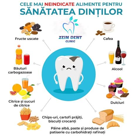 Ilustrație care arată cum bacteriile din cavitatea bucală transformă zaharurile în acizi dăunători pentru dinți.