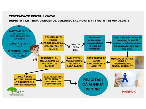 Infografic cu pașii pregătirii pentru operația cezariană: analize, igienă, discuție cu medicul.