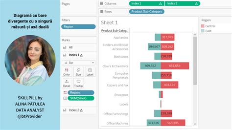 Diagramă cu diferențele dintre wheezing și stridor