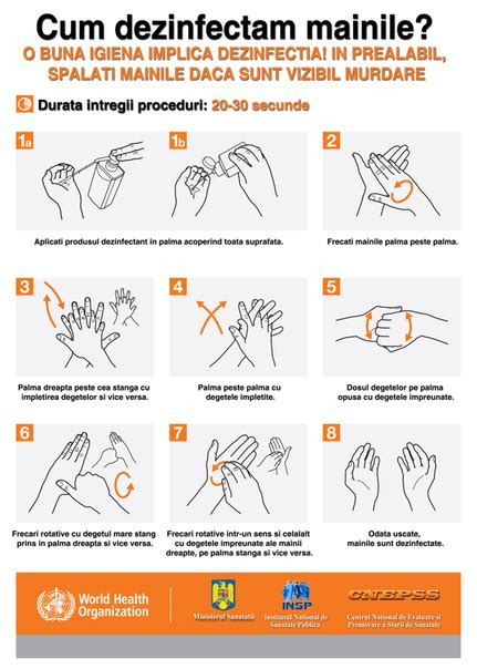 Infografic despre igiena mâinilor în mediul spitalicesc