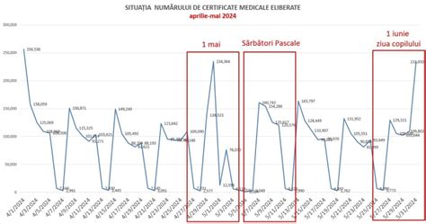 grafic cu prețurile serviciilor medicale ginecologice