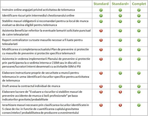 Tabel comparativ: Beneficii vs. Riscuri ale semințelor de floarea-soarelui în sarcină