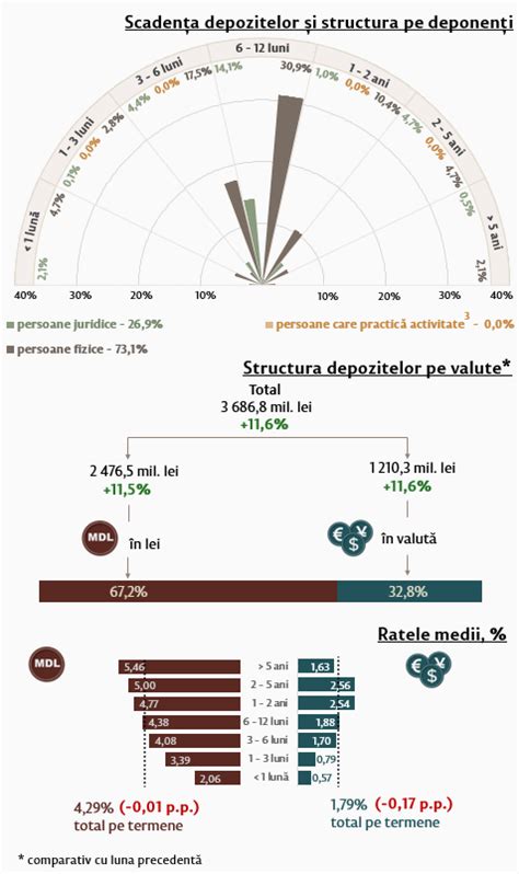 Ilustrare a structurii ierarhice a depozitelor și sub-depozitelor în Prim.io