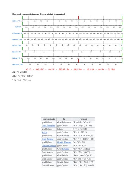 Diagramă comparativă a celor trei tipuri de sisteme WMS
