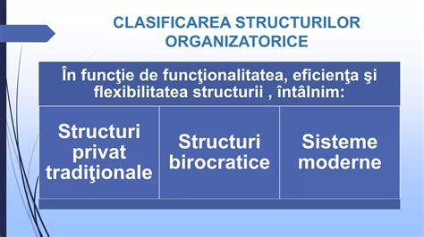 Plan schematic al structurii organizatorice a spitalului, evidențiind principalele secții și departamente.