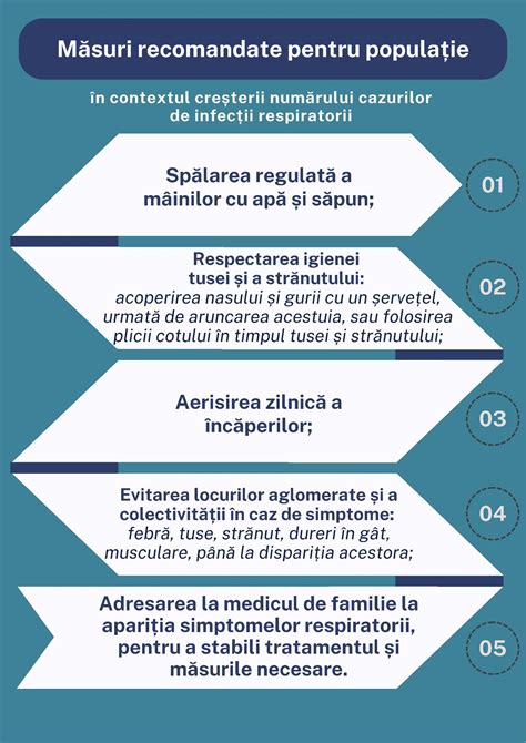 Infografic cu graficul creșterii uterului și poziționarea acestuia în trimestrele sarcinii