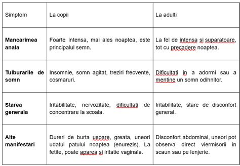tabel comparativ simptome sarcină vs. menopauză