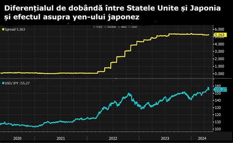 grafic evoluție datorie publică SUA raportată la PIB, cu proiecții