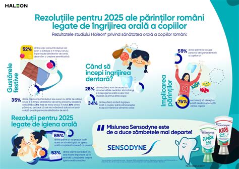 Infografic cu iconițe reprezentând durerea pelvină, menstruația abundentă și disconfortul sexual.