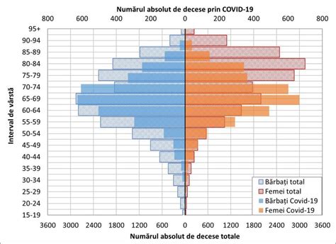 grafic comparativ al numărului de asistenți maternali pe grupe de vârstă