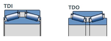 Ilustrație comparativă a tipurilor de rulmenți cu role conice TDO și TDI, evidențiind diferențele în configurația cupelor și conurilor.