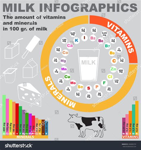 infografic cu nutrienții principali din conopidă