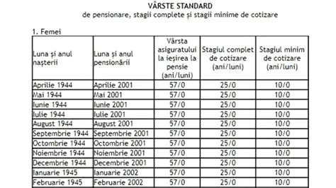 Tabel comparativ cu prețurile nașterii prin cezariană la diferite clinici private