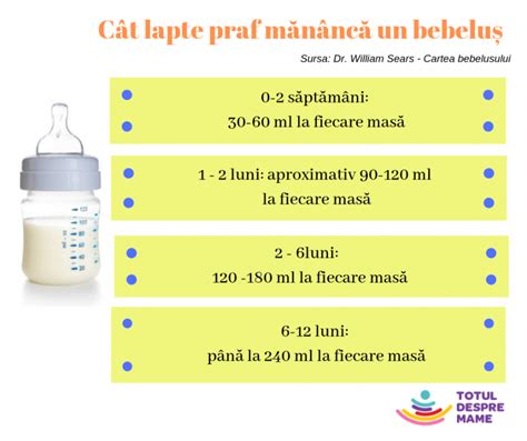 Ilustrație cu un bebeluș fericit care mănâncă