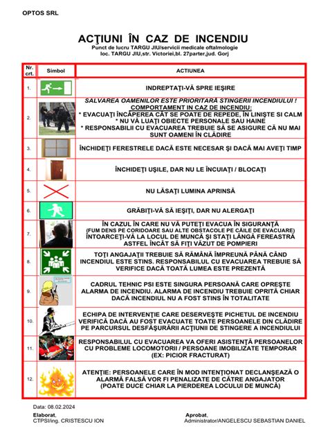 Diagramă a poziționării placentei în caz de placentă praevia