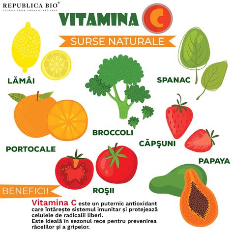 Infografic cu sursele naturale de vitamina C