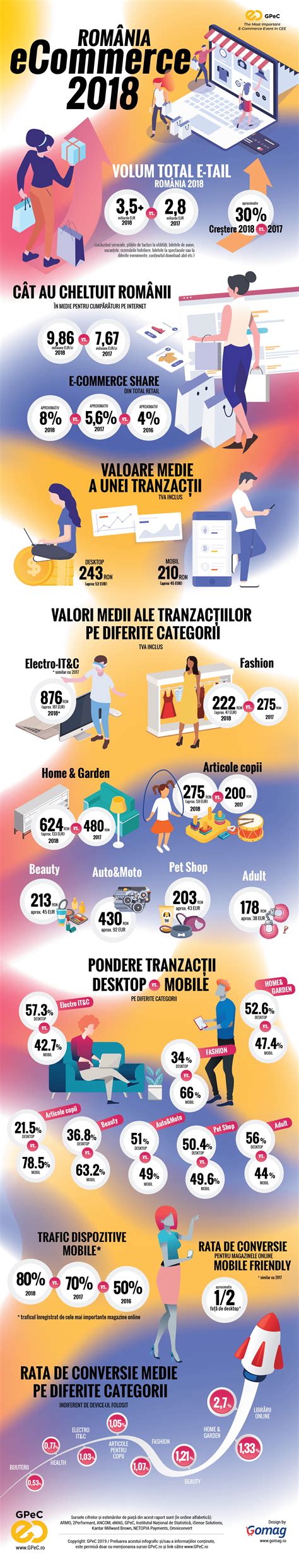 infografic cu statistici despre infertilitatea masculină