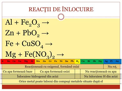 Diagrama comparativă a proprietăților fizice ale aluminiului și altor metale comune (densitate, conductivitate, rezistență la tracțiune)