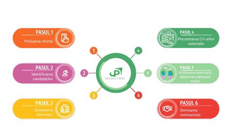 infografic cu etapele procedurii de acreditare a asistentului maternal