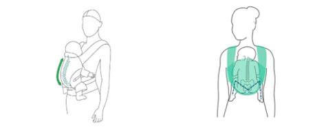Comparație vizuală a diferitelor tipuri de sisteme de purtare (sling, wrap, mei tai, marsupiu)