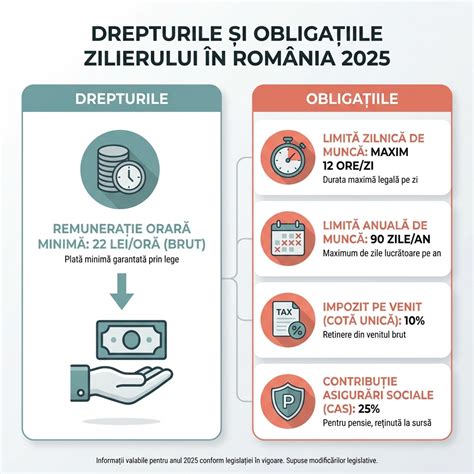 infografic cu drepturile și obligațiile pacienților într-un spital
