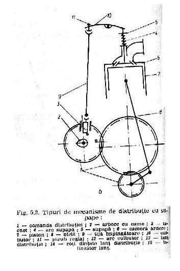 diagramă explicativă a mecanismului de formare a petelor de sarcină