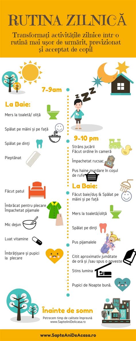 infografic cu pașii unei rutine regulate de culcare pentru bebeluși