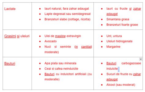 tabel comparativ cu alimentele permise și interzise la 7 luni