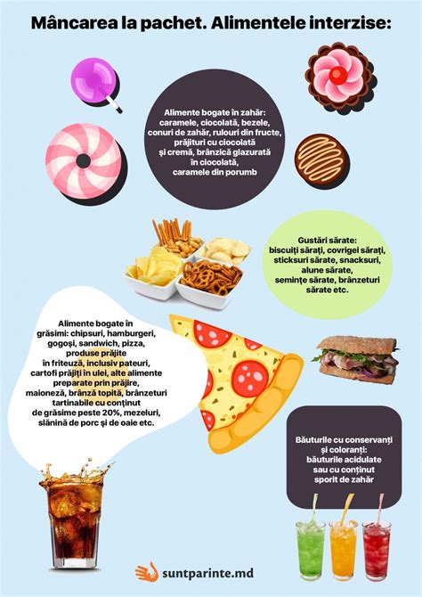 infografic cu alimentele interzise în sarcină