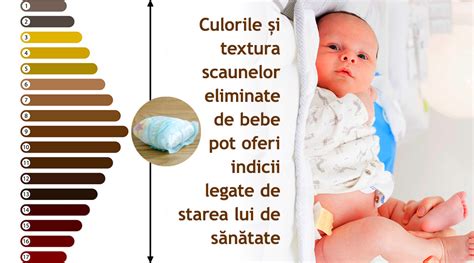 ilustrație care arată cum se extinde culoarea icterică pe corpul bebelușului, de la față spre picioare