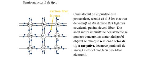 Ilustrație schematică a diferitelor tipuri de purtători de sarcină electrică în metale, electroliți și semiconductori.