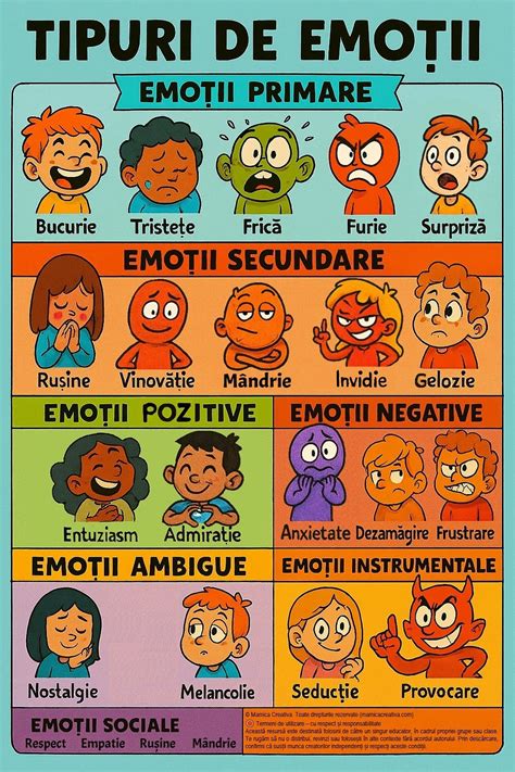Ilustrație cu diverse emoții și comportamente specifice copiilor.