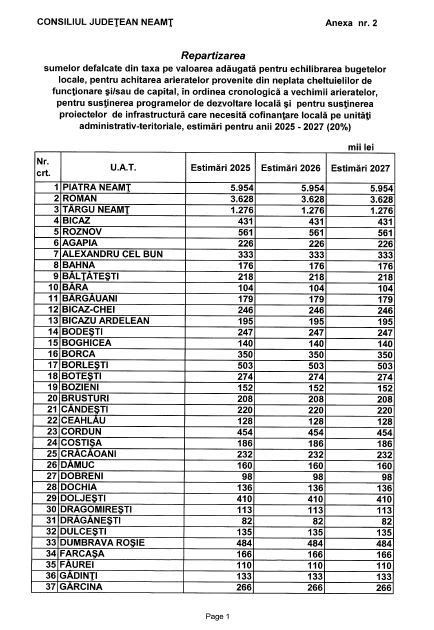 Schema repartizării cotelor din impozitul pe venit către bugetele locale
