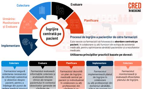 infografic despre importanța încrederii pacientului în medic