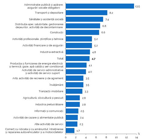 schemă a măsurătorilor ecografice în trimestrul I