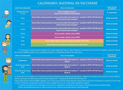 calendar de vaccinare pentru copii