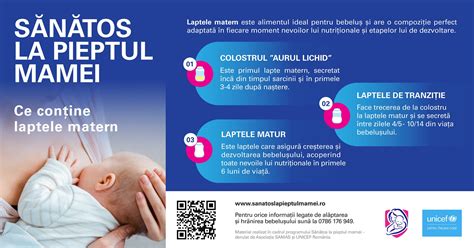 Infografic comparativ între colostru și laptele matur, evidențiind diferențele de compoziție și beneficii.