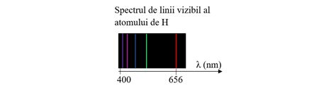 Diagramă arătând spectrul de protecție UVA/UVB al cremelor solare.