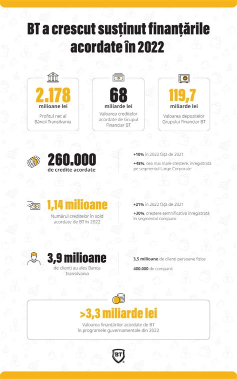Infografic cu principalele beneficii financiare pentru nou-născuți și părinți în România