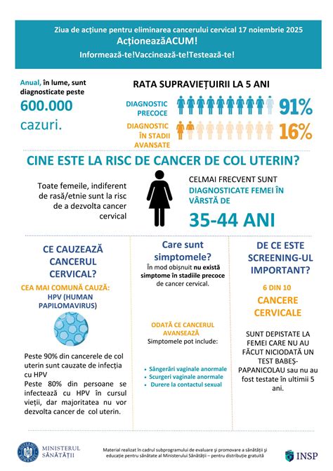 infografic cu statisticile cancerului uterin