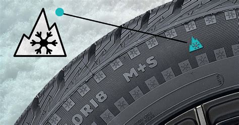 Colaj de imagini reprezentând diferite marcaje specifice de pe anvelope (M+S, 3PMSF, XL, RunFlat etc.).