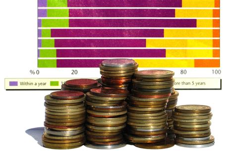 grafic comparativ al bugetelor de investiții pe ultimii ani