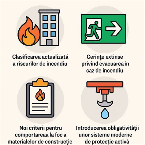 schema procesului de avizare a securității la incendiu