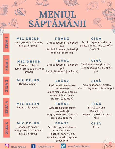 Ilustrație cu diferite tipuri de mese pentru bebeluși: mic dejun, prânz, cină, gustări