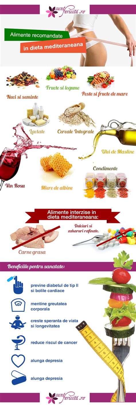 infografic cu alimente permise si interzise in sarcina